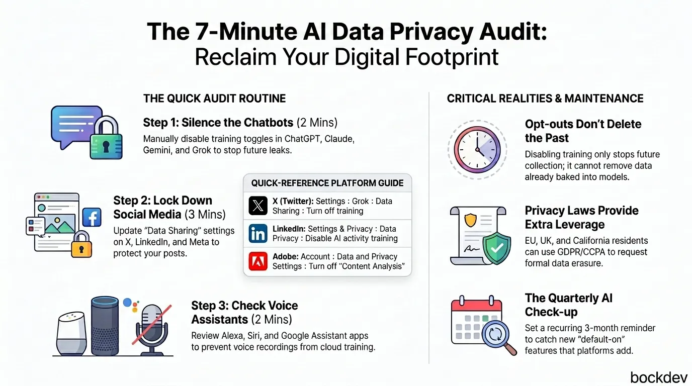 The 7-Minute AI Audit: Cleaning Up Your Digital Footprint.