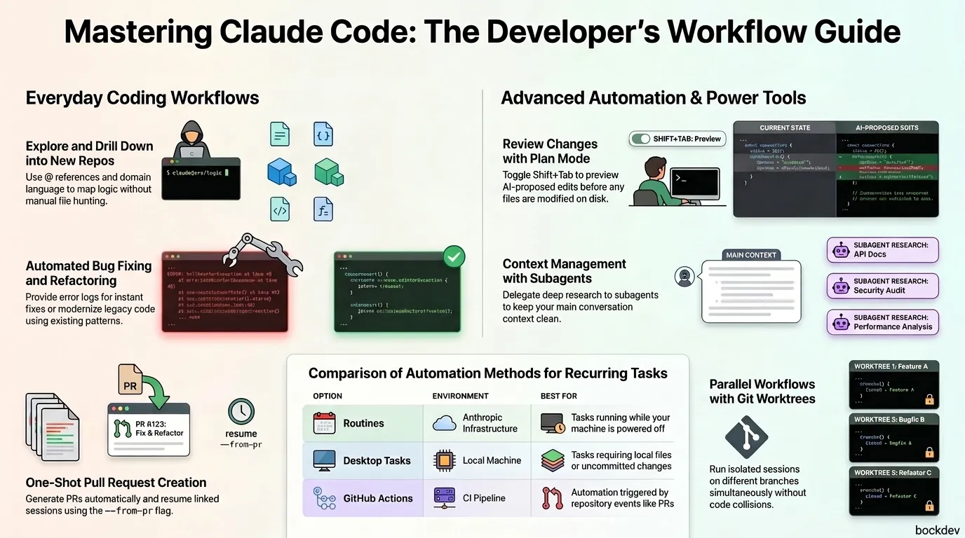 Claude Code Tutorial: Practical Workflows & Examples