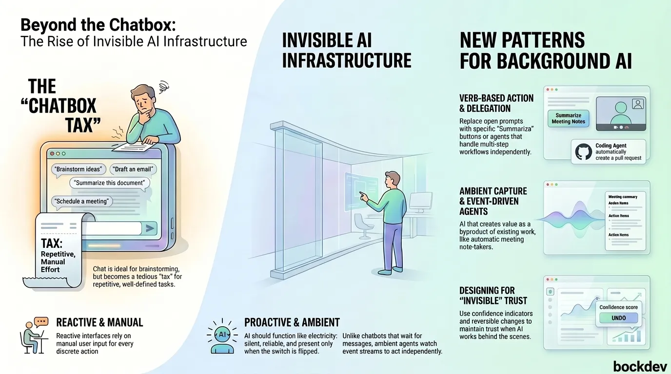 "Invisible Infrastructure": Why AI Is Moving Beyond the Chatbox